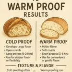 Loaf of freshly baked homemade sourdough bread on a wooden table.