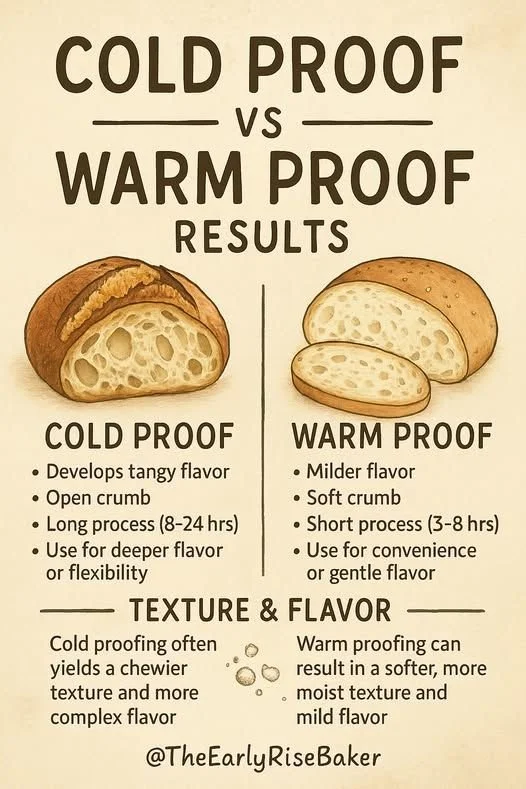 Loaf of freshly baked homemade sourdough bread on a wooden table.