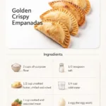 Plate of golden crispy empanadas, freshly baked and golden brown.
